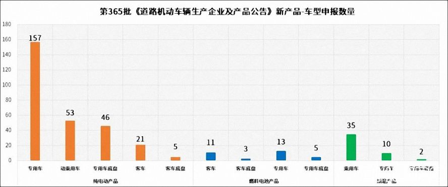 從動(dòng)力類型看